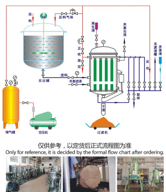 鈦棒不銹鋼精密氣動排渣微孔過濾器